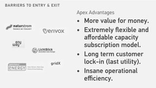 BARRIERS TO ENTRY & EXIT
Apex Advantages
• More value for money.
• Extremely ﬂexible and
aﬀordable capacity
subscription model.
• Long term customer
lock-in (last utility).
• Insane operational
eﬃciency.
 