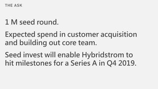 THE ASK
1 M seed round.
Expected spend in customer acquisition
and building out core team.
Seed invest will enable Hybridstrom to
hit milestones for a Series A in Q4 2019.
 