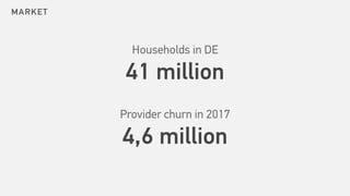 MARKET
Households in DE
41 million
Provider churn in 2017
4,6 million
 