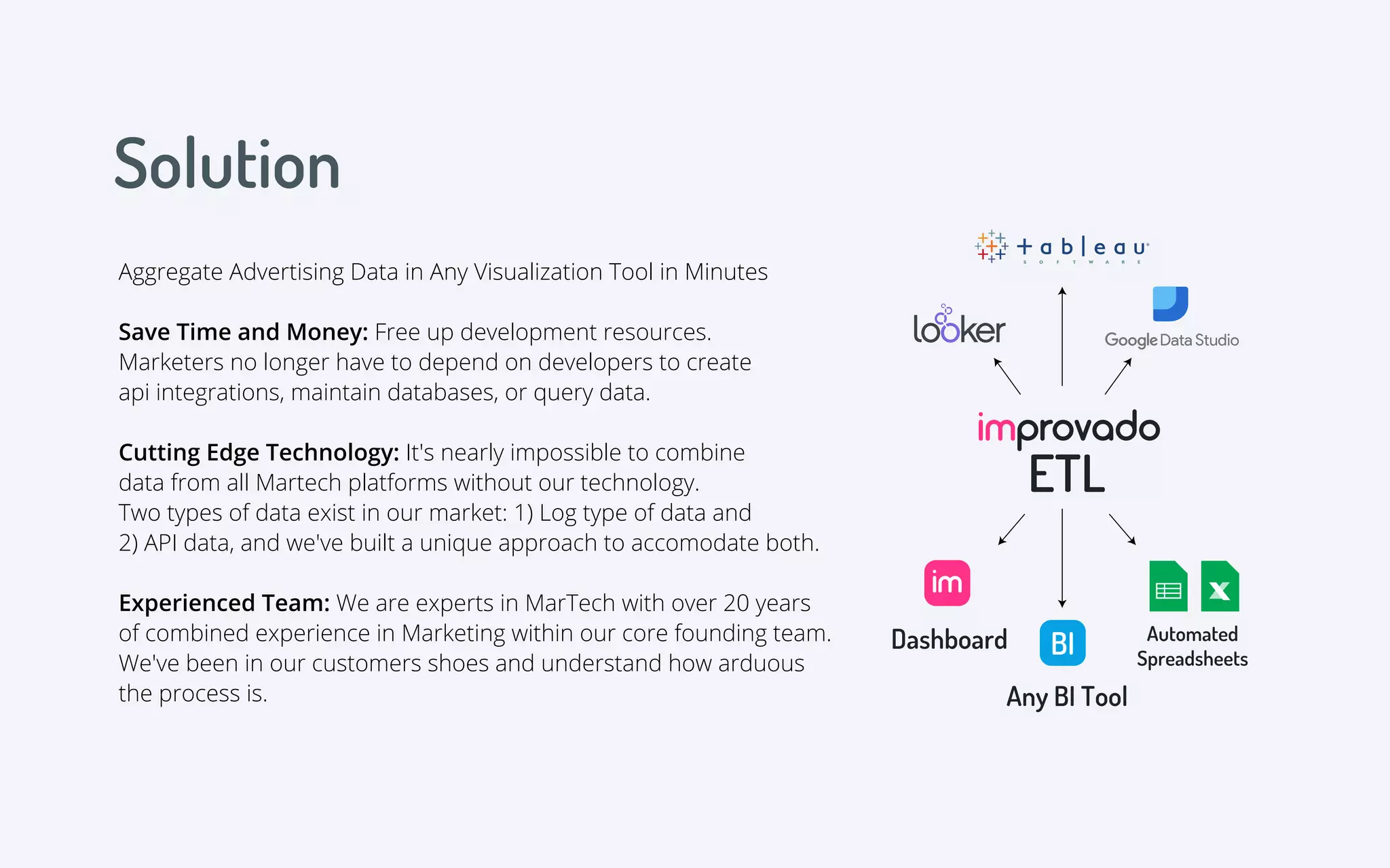 Solution
Aggregate Advertising Data in Any Visualization Tool in Minutes
Save Time and Money: Free up development resources.
Marketers no longer have to depend on developers to create
api integrations, maintain databases, or query data.
Cutting Edge Technology: It's nearly impossible to combine
data from all Martech platforms without our technology.
Two types of data exist in our market: 1) Log type of data and
2) API data, and we've built a unique approach to accomodate both.
Experienced Team: We are experts in MarTech with over 20 years
of combined experience in Marketing within our core founding team.
We've been in our customers shoes and understand how arduous
the process is.
ETL
Dashboard Automated
Spreadsheets
Any BI Tool
BI
 