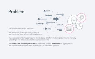 Too many advertisement platforms.
Marketers spend too much time preparing
and combining reports from multiple platforms.
Report creation and analysis requires standardizing data from multiple platforms and manually
uploading it into data visualization tools or spreadsheets.
With over 3,800 Martech platforms on the market, there is no solution to aggregate data
and performance without a team of developers or manual ETL process
Problem
 