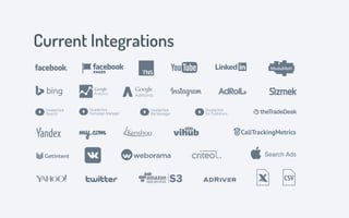 Current Integrations
 