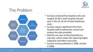 Record Of Survey Cost Pitch Deck Mobiome