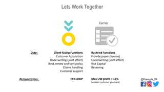 Lets Work Together
@Pineapple_SA
Client-facing Functions
Customer Acquisition
Underwriting (joint effort)
Bind, renew and vary policy
Claims handling
Customer support
Backend Functions
Provide paper (license)
Underwriting (joint effort)
Risk Capital
Reserving
Max UW profit = 15%
(enables customer give-back)
15% GWPRemuneration:
Duty:
Carrier
 