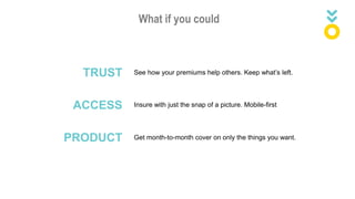 What if you could
TRUST
ACCESS
PRODUCT
See how your premiums help others. Keep what’s left.
Insure with just the snap of a picture. Mobile-first
Get month-to-month cover on only the things you want.
 