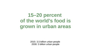 15–20 percent
of the world’s food is
grown in urban areas
2015: 3,5 billion urban people
2030: 5 billion urban people
 