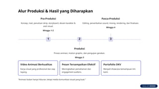 Pitch Deck Proyek Animasi DKV: Transformasi Ide Menjadi Realitas Visual ...