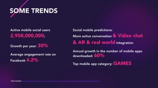 SOME TRENDS
Active mobile social users
2,958,000,000;
Growth per year: 30%
Average engagement rate on
Facebook 4.2%
Social mobile predictions:  
More active conversation & Video chat
& AR & real world integration
Annual growth in the number of mobile apps
downloaded: 60%
Top mobile app category: GAMES
DATA SOURCE: https://www.smartinsights.com/social-media-marketing/social-media-strategy/new-global-social-media-research/
 
