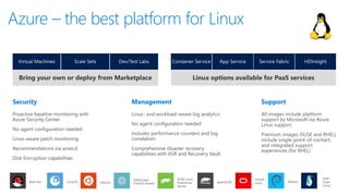 Counter Disk Migracion a Azure aspecto importantes a tomar en cuenta | PPTX