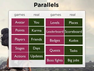 Parallels
games      real       games       real

Avatar     You        Levels     Places

Points    Karma     Leaderboard Scoreboard

Players   Friends     Badges     Kudos

Stages     Days
                     Quests       Tasks
Actions   Updates
                    Boss ?ghts   Big jobs
 