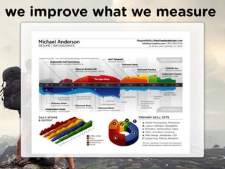 we improve what we measure
 
