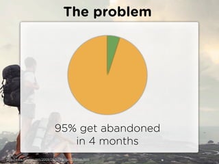 The problem




                               95% get abandoned
                                  in 4 months
http://www.nytimes.com/2009/06/07/fashion/07blogs.html
 