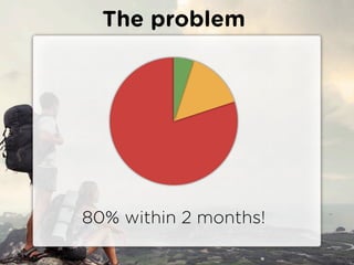 The problem




80% within 2 months!
 