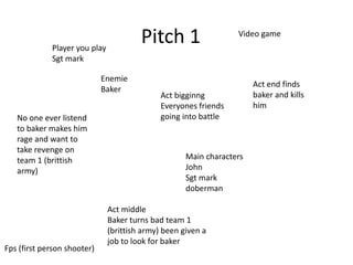 Pitch 1 Video game
Fps (first person shooter)
Main characters
John
Sgt mark
doberman
Player you play
Sgt mark
Enemie
Baker
No one ever listend
to baker makes him
rage and want to
take revenge on
team 1 (brittish
army)
Act bigginng
Everyones friends
going into battle
Act middle
Baker turns bad team 1
(brittish army) been given a
job to look for baker
Act end finds
baker and kills
him
 
