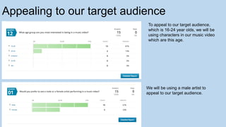 Appealing to our target audience
To appeal to our target audience,
which is 16-24 year olds, we will be
using characters in our music video
which are this age.
We will be using a male artist to
appeal to our target audience.
 
