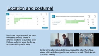 Location and costume!
Due to our target research we have
decided to film in a couple of
different locations as our stats show
that our audience would like to see
an urban setting and a party.
Similar style (alternative clothing and casual) to other Mura Masa
videos which will also appeal to our audience as well. This links with
our artists identity.
 