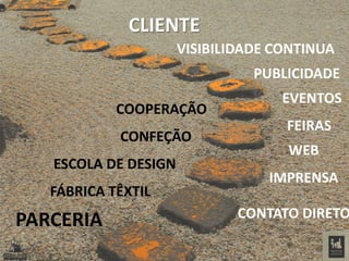 PARCERIA
FÁBRICA TÊXTIL
ESCOLA DE DESIGN
CLIENTE
CONFEÇÃO
COOPERAÇÃO
VISIBILIDADE CONTINUA
EVENTOS
FEIRAS
PUBLICIDADE
WEB
IMPRENSA
CONTATO DIRETO
 