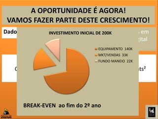 Dados do CITEVE para 2014
Custo Variável 70%
Crescimento de 54% em
estamparia têxtil digital
2 Milhões mts²
A OPORTUNIDADE É AGORA!
VAMOS FAZER PARTE DESTE CRESCIMENTO!
id textile CREATIVE
Capacidade de produção de 120 mts² /h 240mil mts²
/ano, VOLUME DE NEGÓCIOS €3milhões
Custo fixo 30%
INVESTIMENTO INICIAL DE 200K
EQUIPAMENTO 140K
MKT/VENDAS 33K
FUNDO MANEIO 22K
BREAK-EVEN ao fim do 2º ano
 