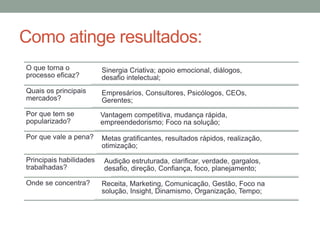 Como atinge resultados:
O que torna o
processo eficaz?
Sinergia Criativa; apoio emocional, diálogos,
desafio intelectual;
Quais os principais
mercados?
Empresários, Consultores, Psicólogos, CEOs,
Gerentes;
Por que tem se
popularizado?
Vantagem competitiva, mudança rápida,
empreendedorismo; Foco na solução;
Por que vale a pena? Metas gratificantes, resultados rápidos, realização,
otimização;
Principais habilidades
trabalhadas?
Audição estruturada, clarificar, verdade, gargalos,
desafio, direção, Confiança, foco, planejamento;
Onde se concentra? Receita, Marketing, Comunicação, Gestão, Foco na
solução, Insight, Dinamismo, Organização, Tempo;
 