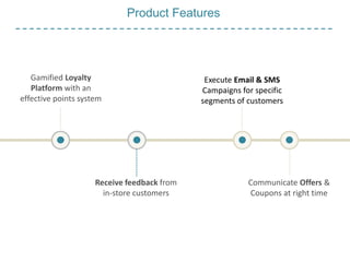 Product Features
Receive feedback from
in-store customers
Communicate Offers &
Coupons at right time
Gamified Loyalty
Platform with an
effective points system
Execute Email & SMS
Campaigns for specific
segments of customers
 