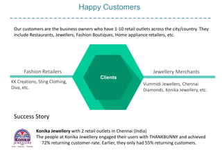 Happy Customers
Our customers are the business owners who have 1-10 retail outlets across the city/country. They
include Restaurants, Jewellers, Fashion Boutiques, Home appliance retailers, etc.
Fashion Retailers Jewellery Merchants
Clients
KK Creations, Sting Clothing,
Diva, etc.
Vummidi Jewellers, Chennai
Diamonds, Konika Jewellery, etc.
Success Story
Konika Jewellery with 2 retail outlets in Chennai (India)
The people at Konika Jewellery engaged their users with THANKBUNNY and achieved
72% returning customer-rate. Earlier, they only had 55% returning customers.
 
