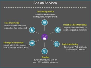 Free Trial Period
Offer customers to try the
product on free trial period.
Add-on Services
Consulting Service
Bundles
Strategic Partnerships
Launch with fashion partners
such as Fashion Premier Week.
Bundle ThankBunny with 3rd
party POS and CRM softwares
Provide Loyalty Program
strategy consulting for brands
Direct & Email Marketing
Digital Marketing
Targeting on Web and Social
platforms (FB, Linkedin)
Targeted direct marketing to
enroll prospective merchants
 