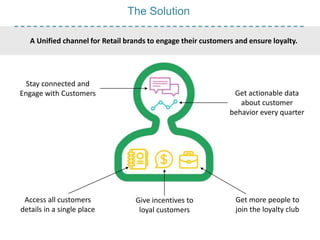 The Solution
A Unified channel for Retail brands to engage their customers and ensure loyalty.
Access all customers
details in a single place
Get more people to
join the loyalty club
Give incentives to
loyal customers
Stay connected and
Engage with Customers Get actionable data
about customer
behavior every quarter
 