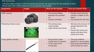 Risk assessment
I will personally conduct a well formulated and precise risk assessment for the purpose of when
taking shots with a 550d camera for my production and models.
Equipments images What are the hazards How can I prevent them
550D camera • The camera falling
because not screwed
on
• Camera overheat
• Double check that the
camera is stable on the
stand
• Use camera for set time
Photoshoot back screen • The set becomes
overcrowded
• Light stands and wiring
• Minimise the amount of
people allowed to be
on set
• Ensure that actors are
aware and away from
stands and wires
Props (plastic swords) • Ensure that it does
create harm to anyone
• To be used in the
wrong way
• The prop shall be
placed in a secure place
• Only those permitted to
use he prop can use it
 