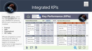 (Series A Financing)
Integrated KPIs
Unique KPI setting where
the user can define KPIs and
set a deadline for achieving
KPIs for each investment case
modeled;
? Financial
? Sales
? Organizational
? HR / Safety
KPIs are compared to current
status that can either be
retreived by accounting or
typed in to compute
performance to date based on
weights of each KPI.
 