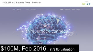 $108.5M in 2 Rounds from 1 Investor
$100M, Feb 2016, at $1B valuation
 