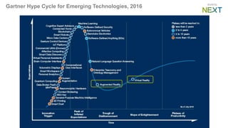 Gartner Hype Cycle for Emerging Technologies, 2016
 