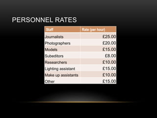 PERSONNEL RATES
Staff Rate (per hour)
Journalists ?25.00
Photographers ?20.00
Models ?15.00
Subeditors ?8.00
Researchers ?10.00
Lighting assistant ?15.00
Make up assistants ?10.00
Other ?15.00
 