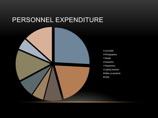 PERSONNEL EXPENDITURE
Journalists
Photographers
Models
Subeditors
Researchers
Lighting assistant
Make up assistants
Other
 