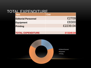 TOTAL EXPENDITURE
Item Cost
Editorial Personnel ?2709
Equipment ?8300
Printing ?2239.04
TOTAL EXPENDITURE ?13248.04
Editorial Personnel
Equipment
Printing
 
