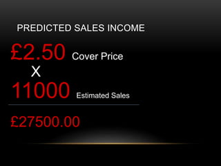 PREDICTED SALES INCOME
?2.50 Cover Price
11000 Estimated Sales
X
?27500.00
 