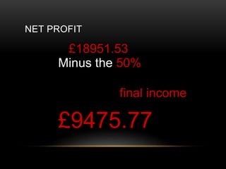 NET PROFIT
?18951.53
Minus the 50% for the distribut
Wholesaler
Makes the final income
?9475.77
 
