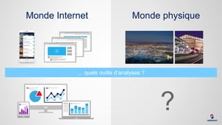 … quels outils d’analyses ?
?
Monde Internet Monde physique
 