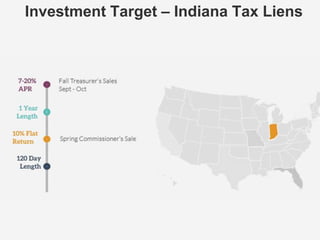 7-20%
APR
1 Year
Length
10% Flat
Return
120 Day
Length
Fall Treasurer’s Sales
Sept - Oct
Spring Commissioner’s Sale
Investment Target – Indiana Tax Liens
 