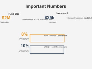 Investment
$2M
Funding Max
8%
APR RETURN
$25k
minimum
10%
Fund will close at $2M Investment level
With 18 Month Commitment
Minimum Investment Size $25,00
With 24 Month Commitment
Important Numbers
APR RETURN
Fund Size
 