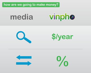 vinpho
z
oom
lens
18-5
5m
m
media
how are we going to make money?
 
