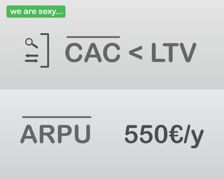 we are sexy...
ARPU 550€/y
CAC < LTV
 