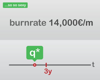 ...so so sexy
burnrate 14,000€/m
t
3y
q*
 
