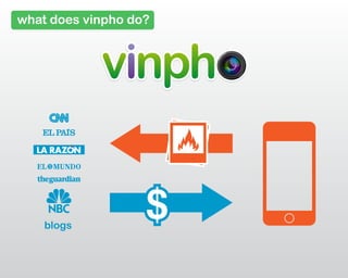 vinpho
z
oom
lens
18-5
5m
m
what does vinpho do?
 