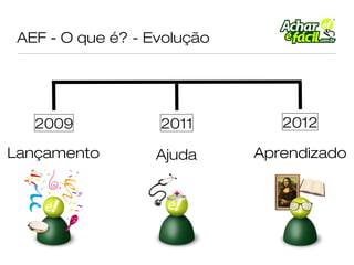 AEF - O que é? - Evolução




   2009            2011         2012

Lançamento         Ajuda     Aprendizado
 