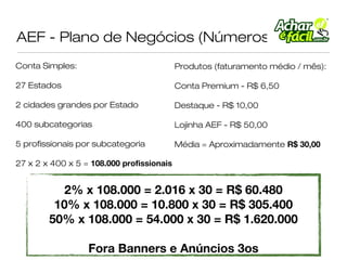 AEF - Plano de Negócios (Números)
Conta Simples:                             Produtos (faturamento médio / mês):

27 Estados                                 Conta Premium - R$ 6,50

2 cidades grandes por Estado               Destaque - R$ 10,00

400 subcategorias                          Lojinha AEF - R$ 50,00

5 profissionais por subcategoria           Média = Aproximadamente R$ 30,00

27 x 2 x 400 x 5 = 108.000 profissionais


          2% x 108.000 = 2.016 x 30 = R$ 60.480
         10% x 108.000 = 10.800 x 30 = R$ 305.400
        50% x 108.000 = 54.000 x 30 = R$ 1.620.000

                  Fora Banners e Anúncios 3os
 