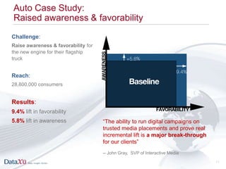 Auto Case Study:
Raised awareness & favorability
Challenge:
Raise awareness & favorability for
the new engine for their fl...