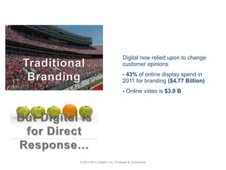 Digital now relied upon to change
                                customer opinions
                                - 43% ...
