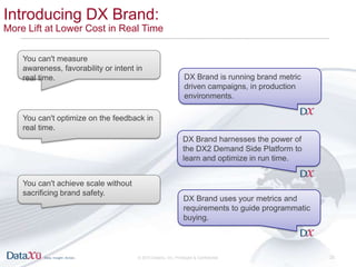 Introducing DX Brand:
More Lift at Lower Cost in Real Time

    You can't measure
    awareness, favorability or intent in...