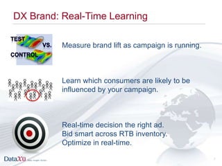 DX Brand: Real-Time Learning

          Measure brand lift as campaign is running.



          Learn which consumers are ...