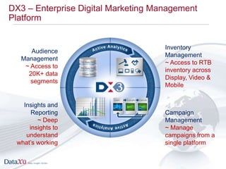 DX3 – Enterprise Digital Marketing Management
Platform


                                     Inventory
     Audience
    ...